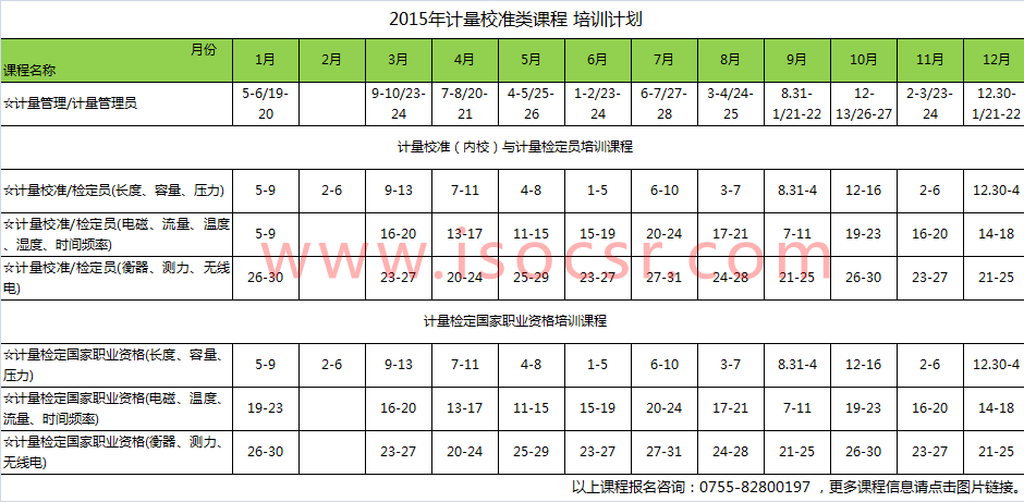 計量管理培訓(xùn)