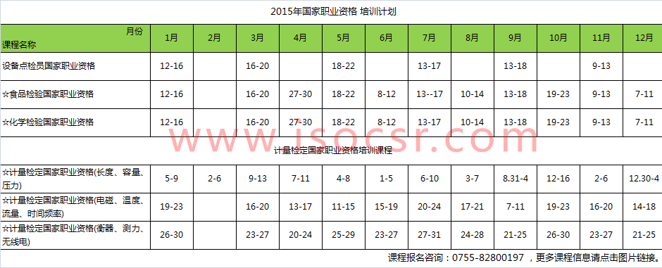 食品檢驗(yàn)國家職業(yè)資格培訓(xùn) 食品檢驗(yàn)國家職業(yè)資格培訓(xùn)培訓(xùn)