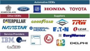 五大核心工具培訓(xùn)