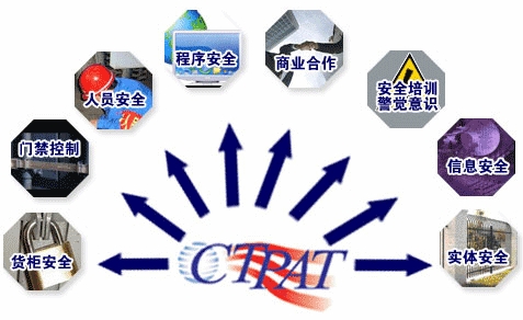 C-TPAT認(rèn)證|反恐認(rèn)證|反恐驗廠