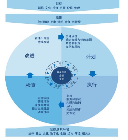 ISO37301認(rèn)證