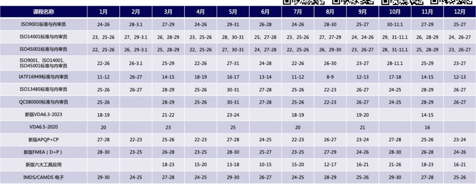 安信達(dá)咨詢六大核心工具年度培訓(xùn)計劃