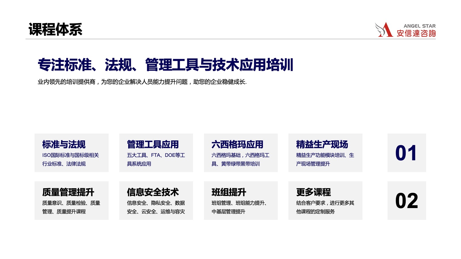 安信達培訓課程體系