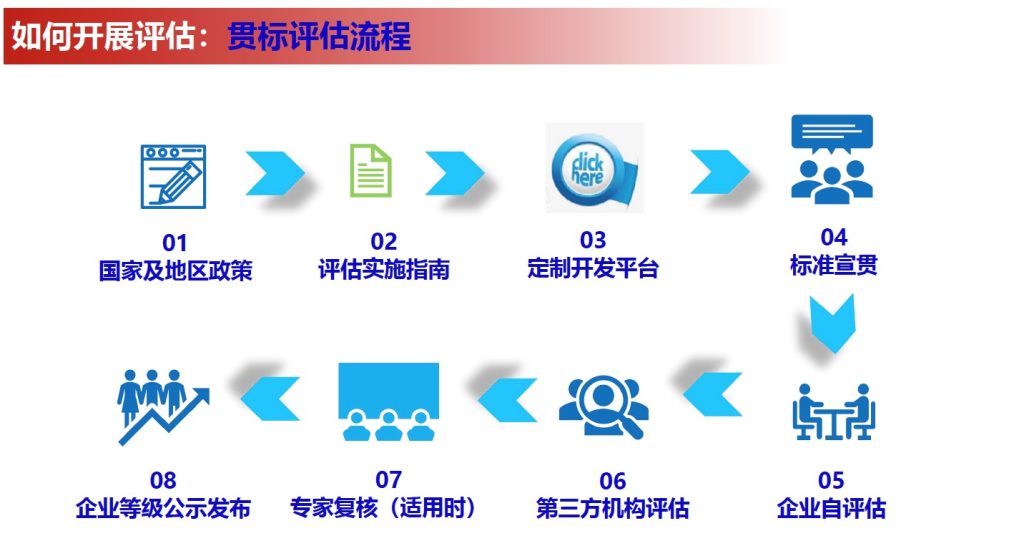 制造業(yè)企業(yè)質(zhì)量管理能力評(píng)估咨詢